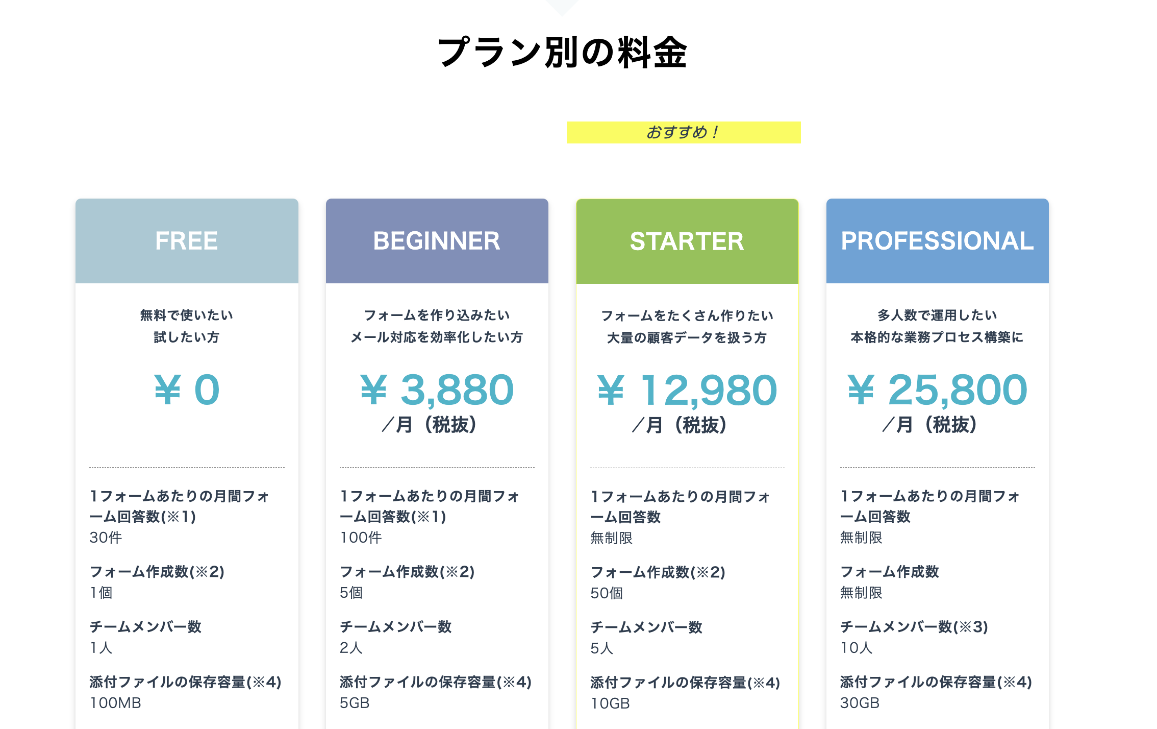 formrun 料金
