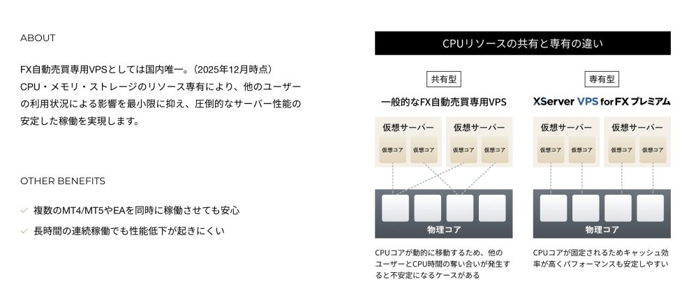 XServer VPS for FX プレミアム
