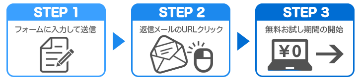 リトルサーバーの申し込み3ステップ