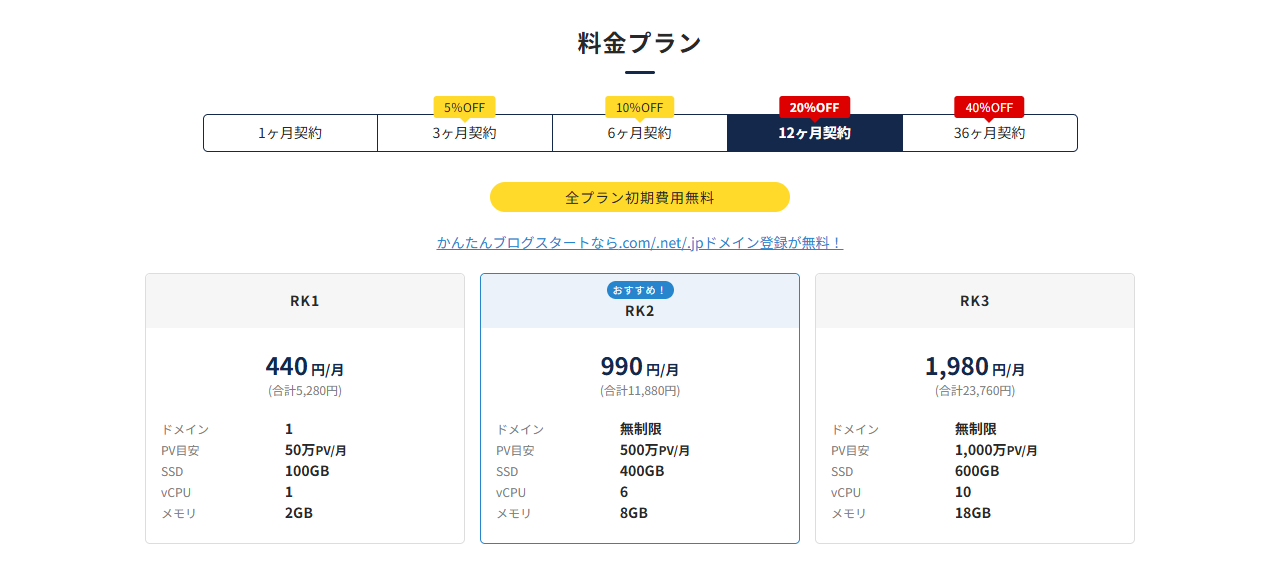ラッコサーバーの料金プラン一覧