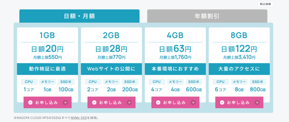 日額・月額価格