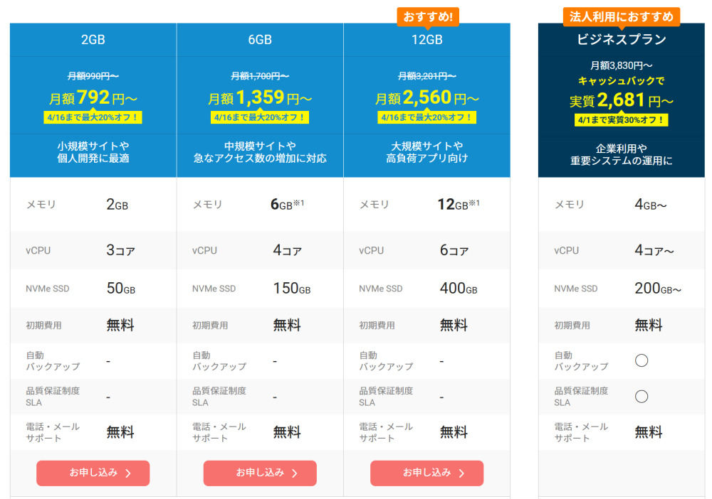 XServer VPSの料金画像