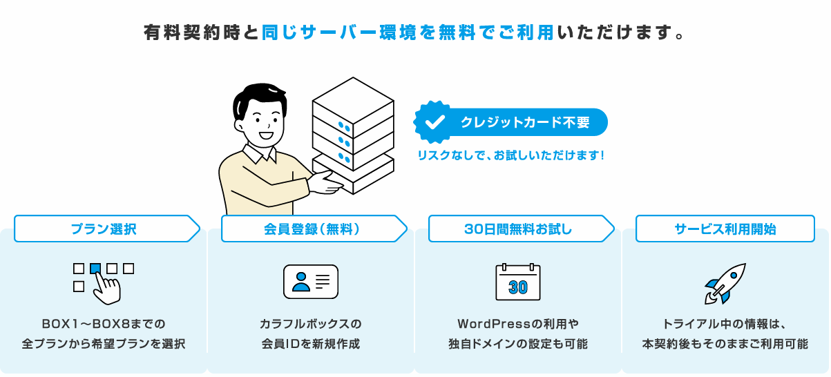 30日間無料お試しの流れ