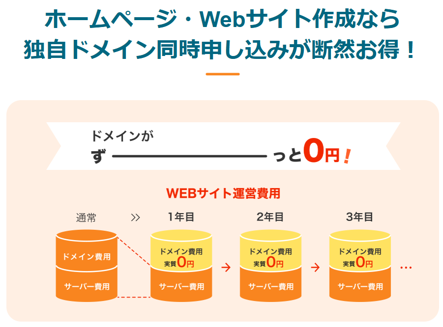 コアサーバーV2プラン ドメイン永久無料特典