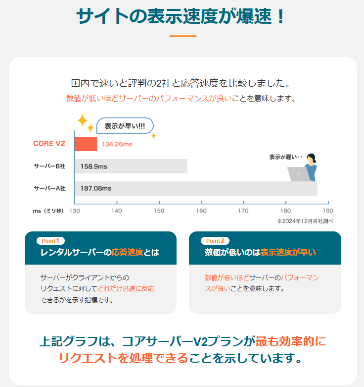 コアサーバーV2プランの応答速度比較