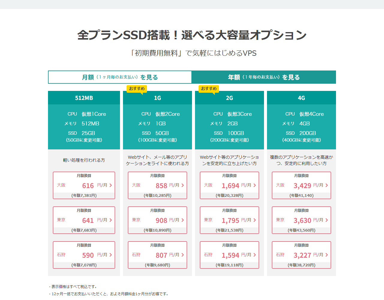 さくらのVPSの料金プラン一覧