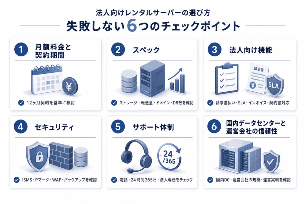 法人向けレンタルサーバーの選び方