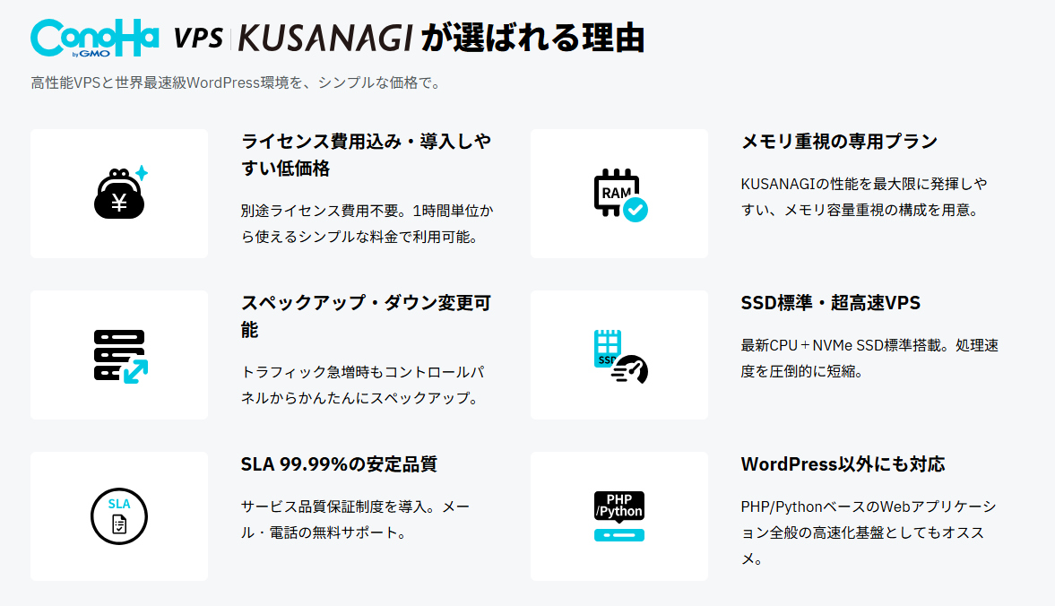 ConoHa VPS KUSANAGIが選ばれる理由