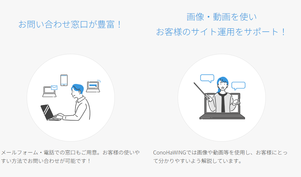 ConoHa WINGはメール・電話の問い合わせ窓口を用意