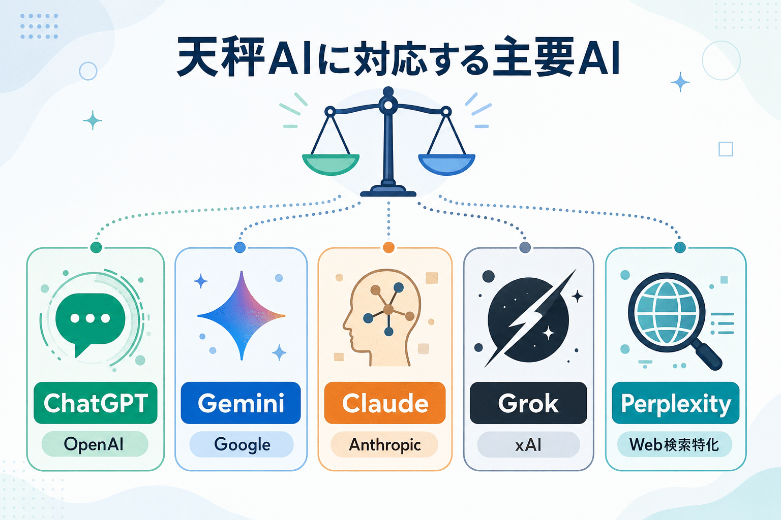 天秤AIで利用できる主要な生成AIモデル一覧