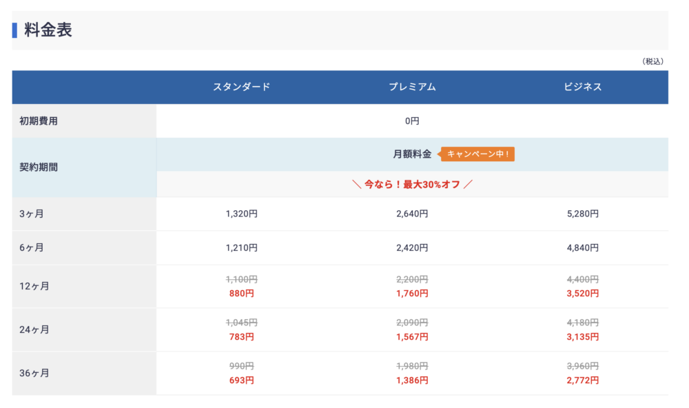 エックスサーバー 料金