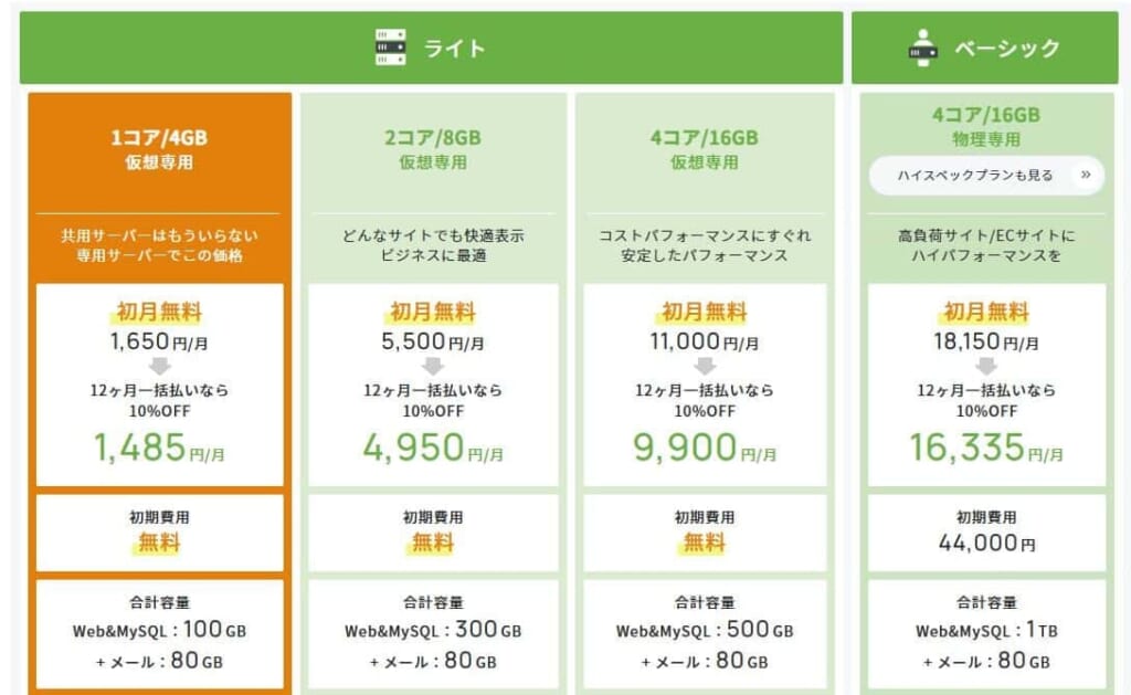 KAGOYAレンタルサーバー公式サイトの料金プラン
