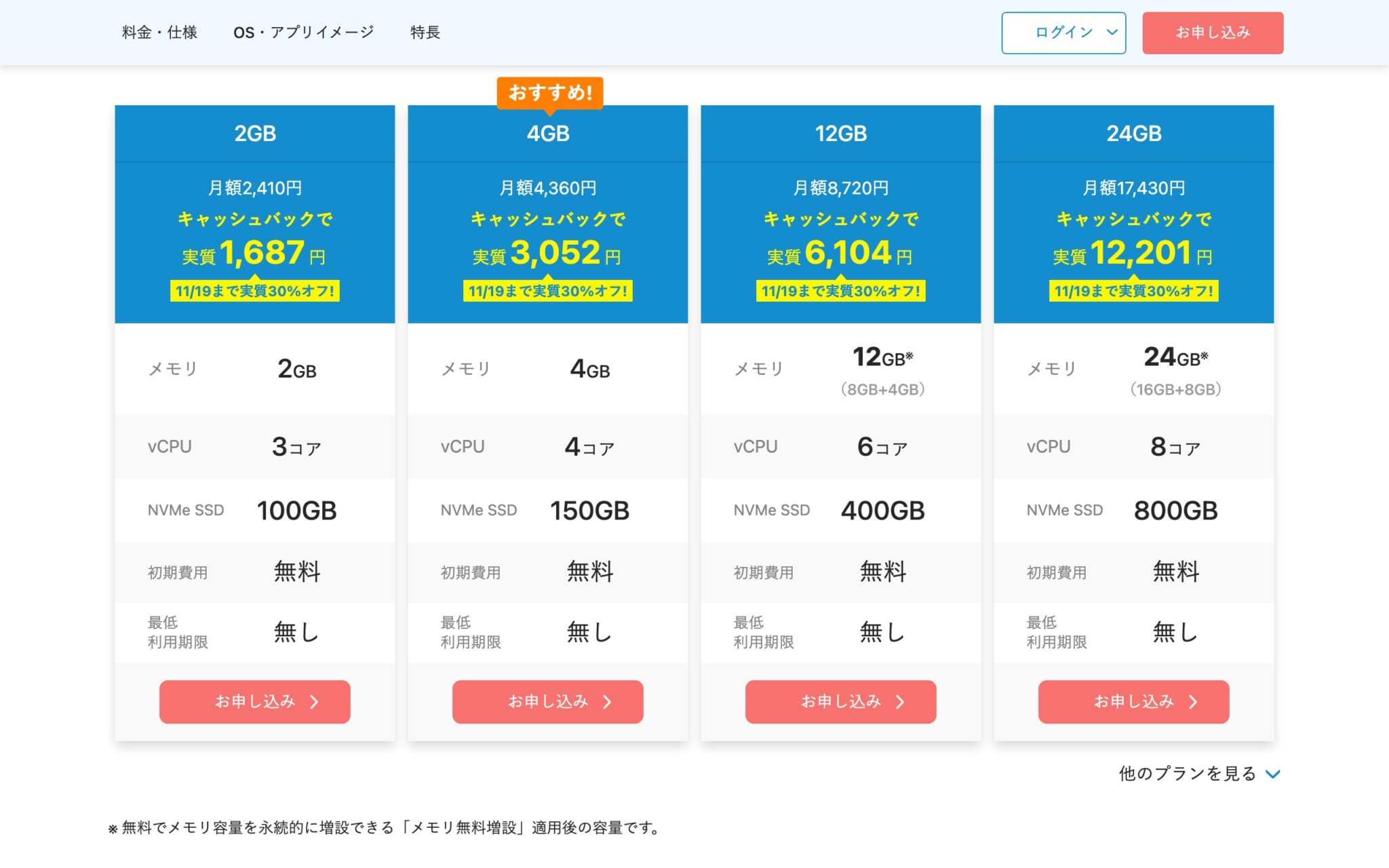 XServer VPS for Windows Serverの料金プラン